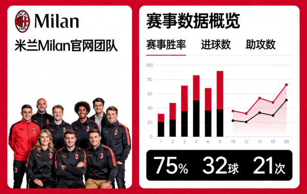 米兰Milan官网团队与赛事数据展示